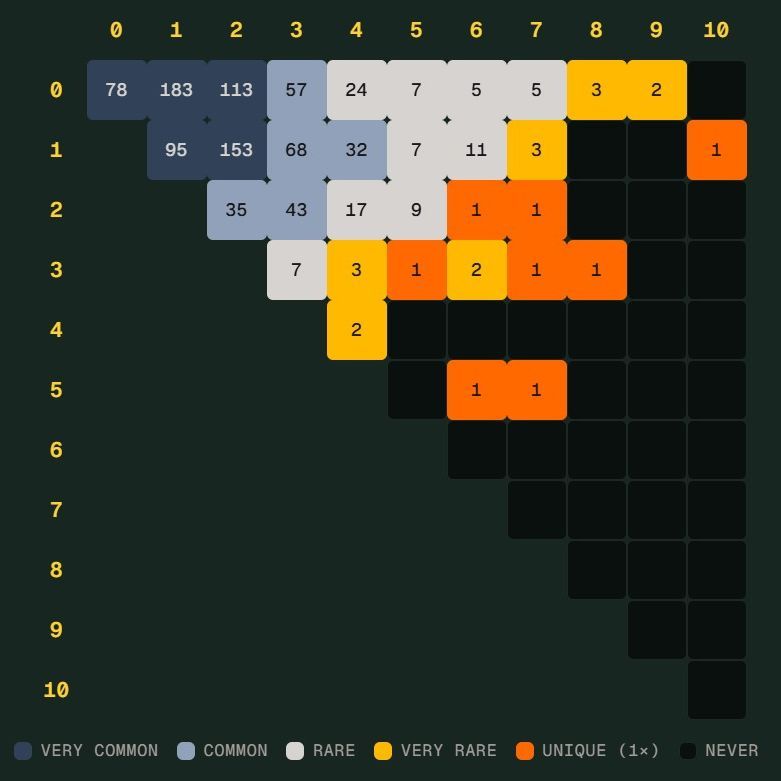 GO体育体育官方网站登录入口。|体育教学世界杯 Scorigami 差一点诞生:德国7比1后还会出现吗